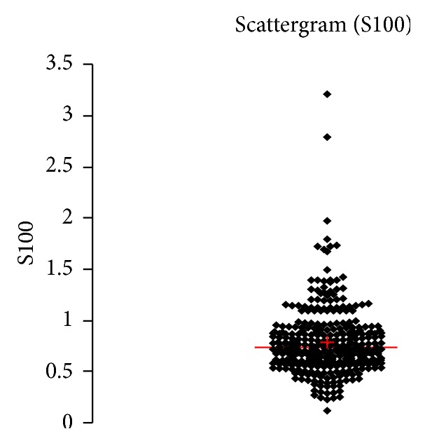 Figure 9