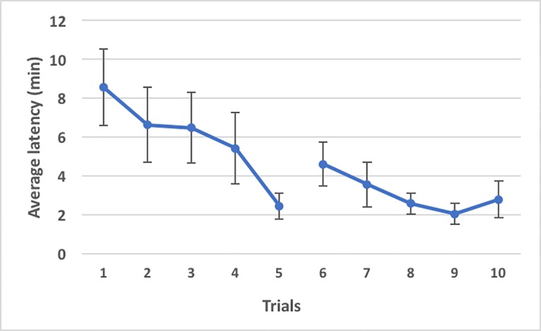 Fig 5