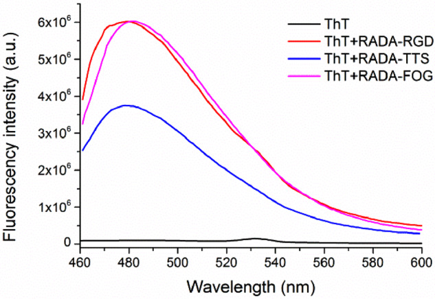 Figure 4.