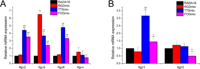 Figure 10.