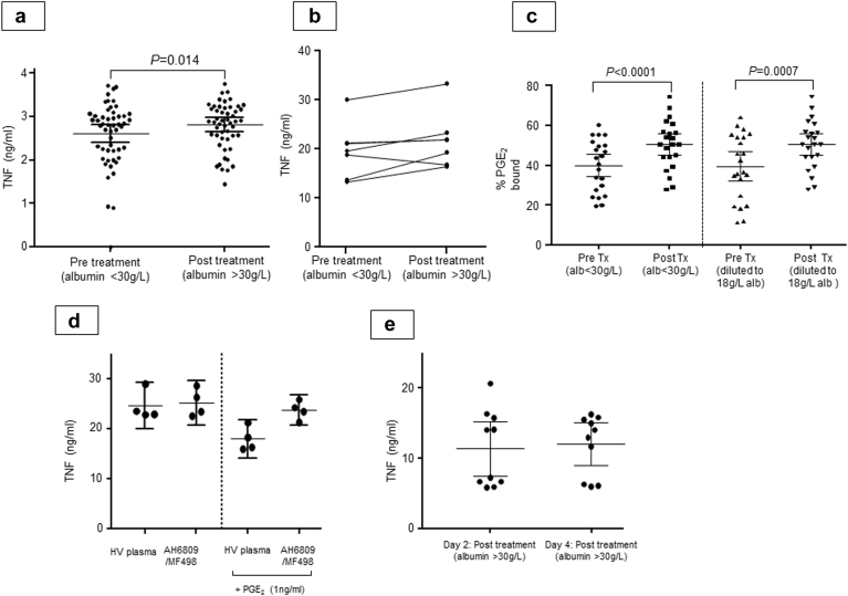 Supplementary Figure 1