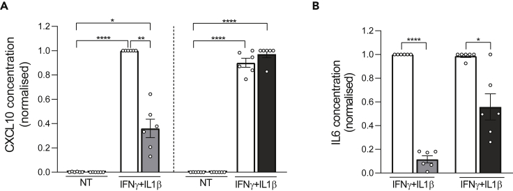 Figure 6