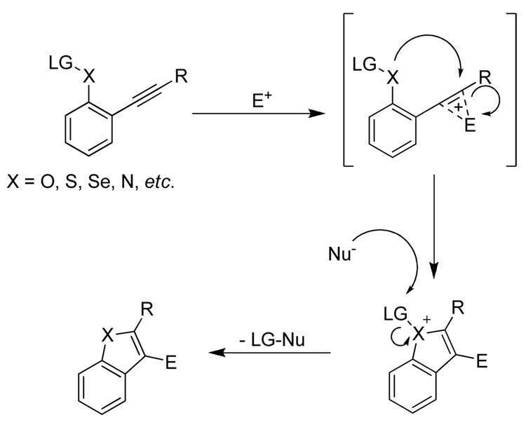 Scheme 2