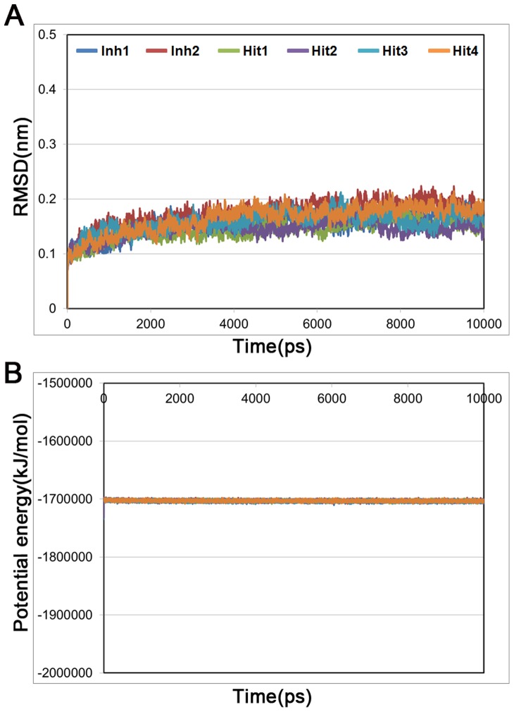 Figure 6