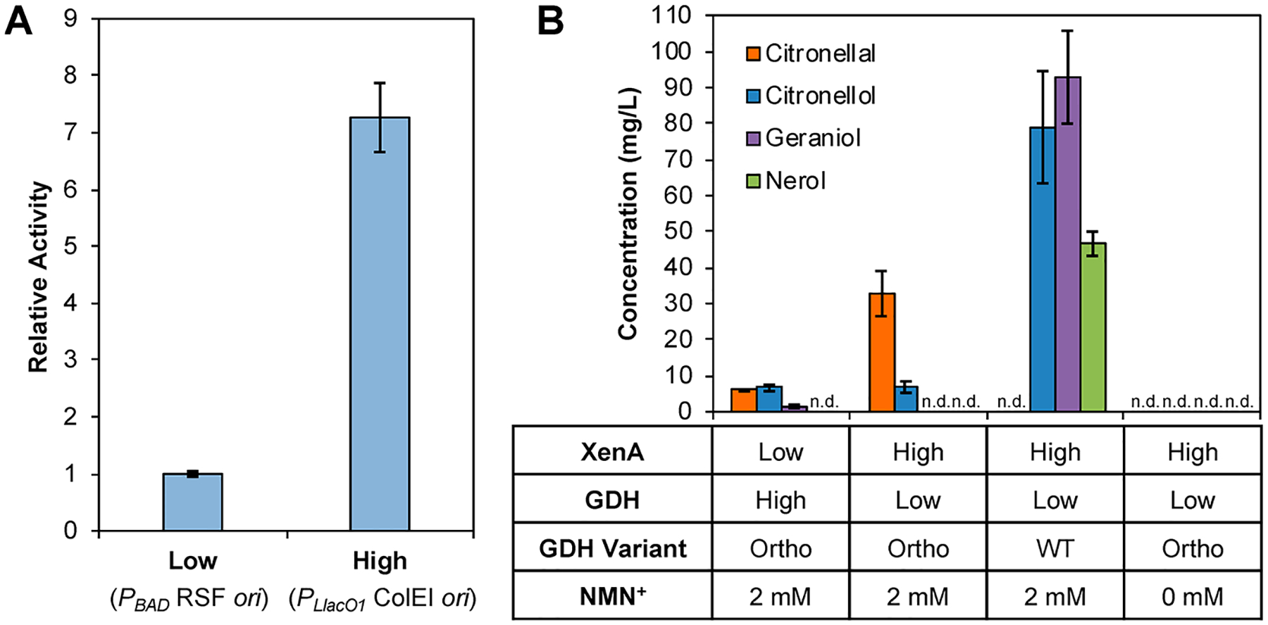 Figure 5.