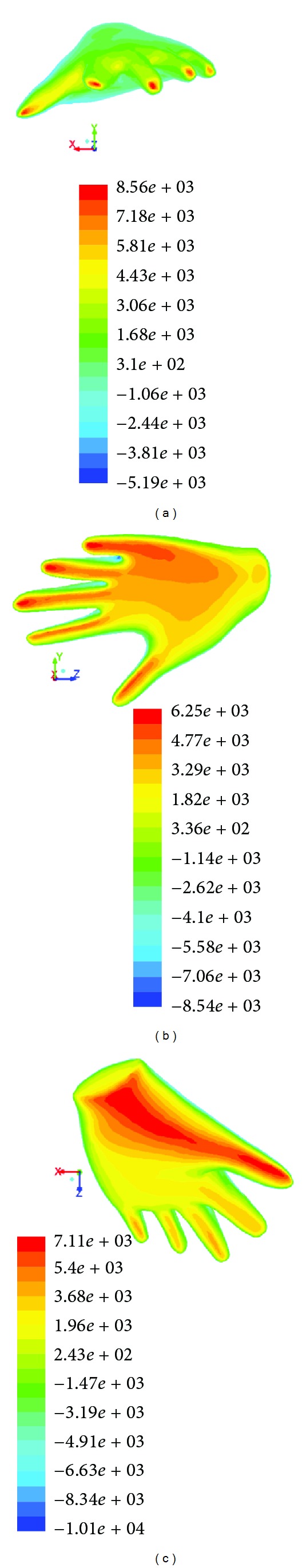 Figure 7