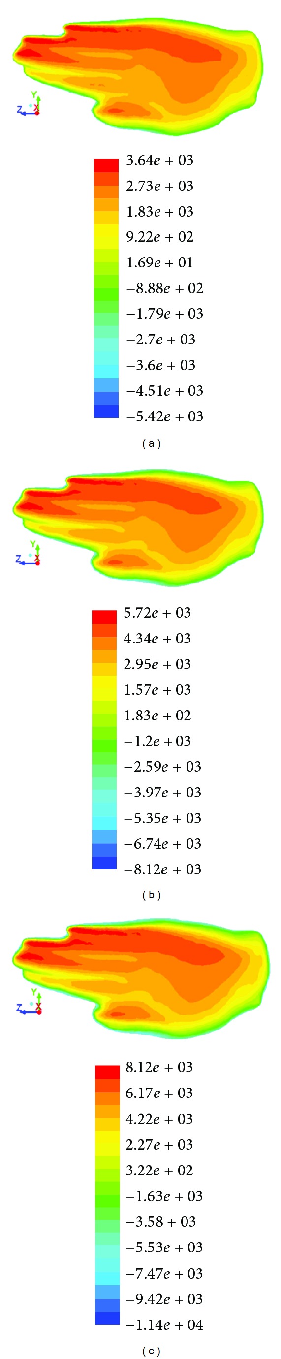 Figure 6