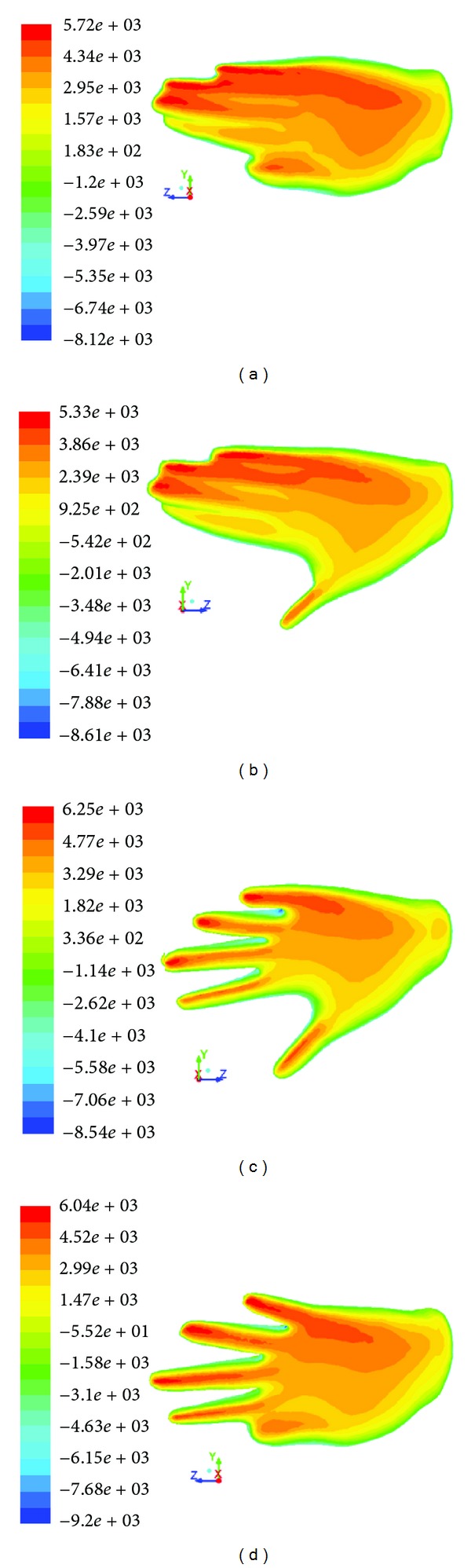 Figure 8