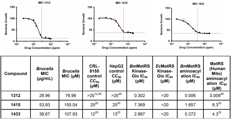 Fig 2