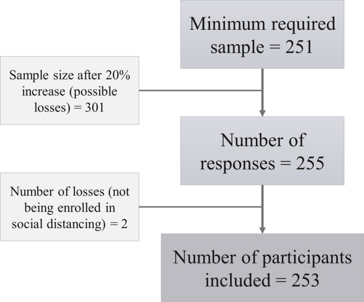 FIGURE 1