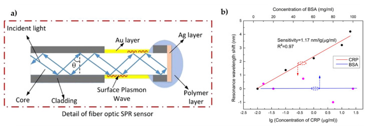 Figure 16