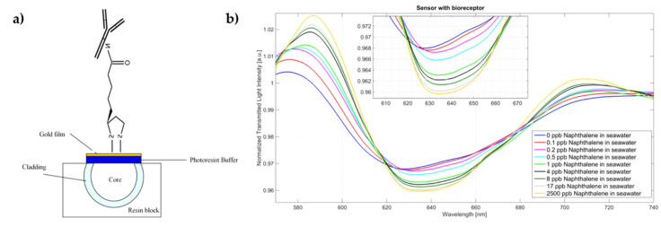 Figure 17