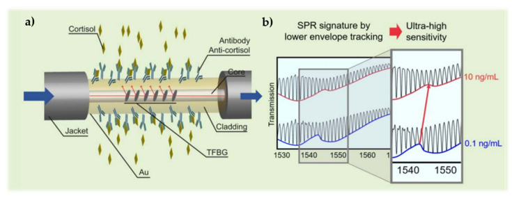 Figure 15