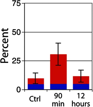 Fig. 9