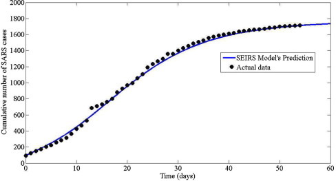 Fig. 10