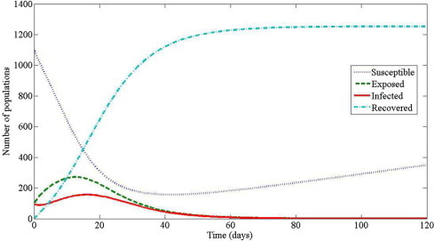 Fig. 9