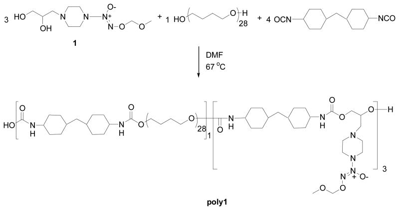 Scheme 2