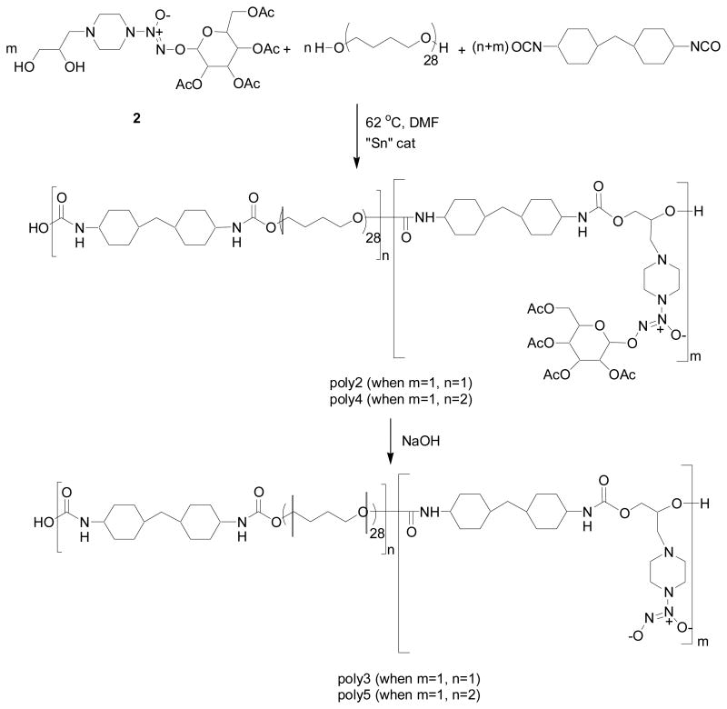 Scheme 3