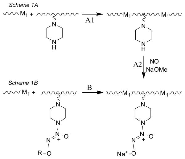 Scheme 1