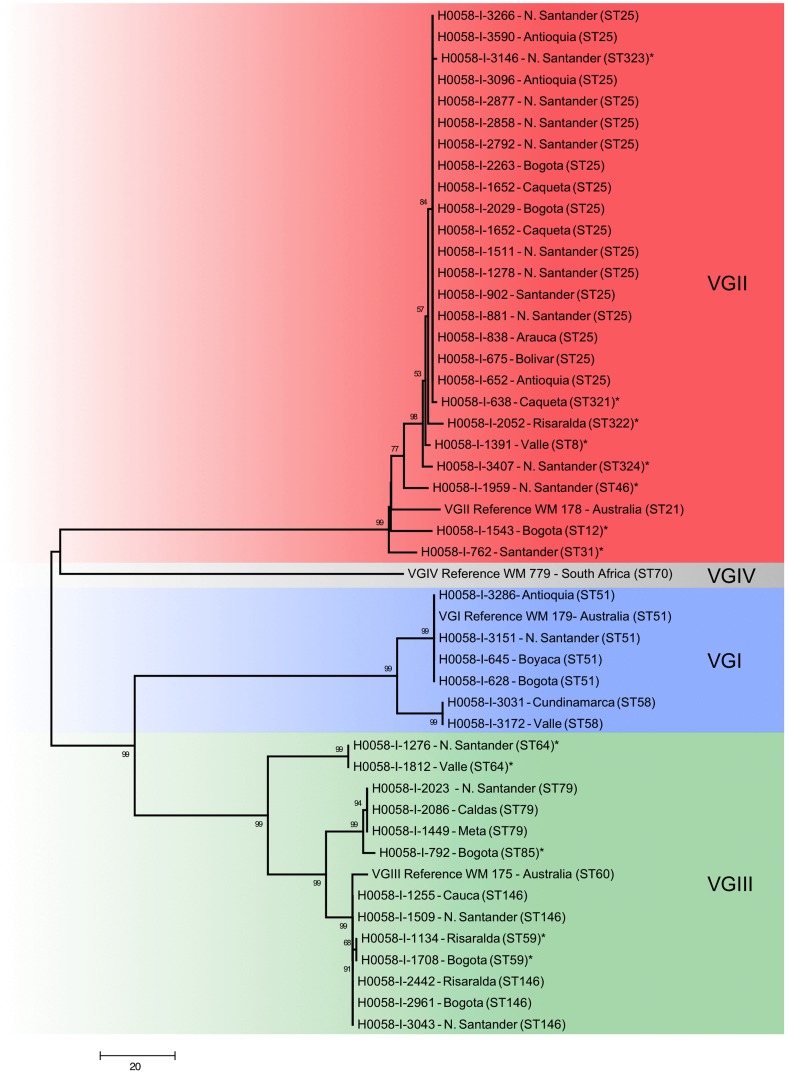 Figure 4