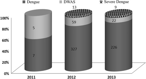 Fig. 2