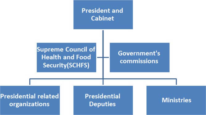 Fig. 2: