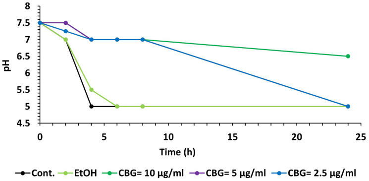 FIGURE 9