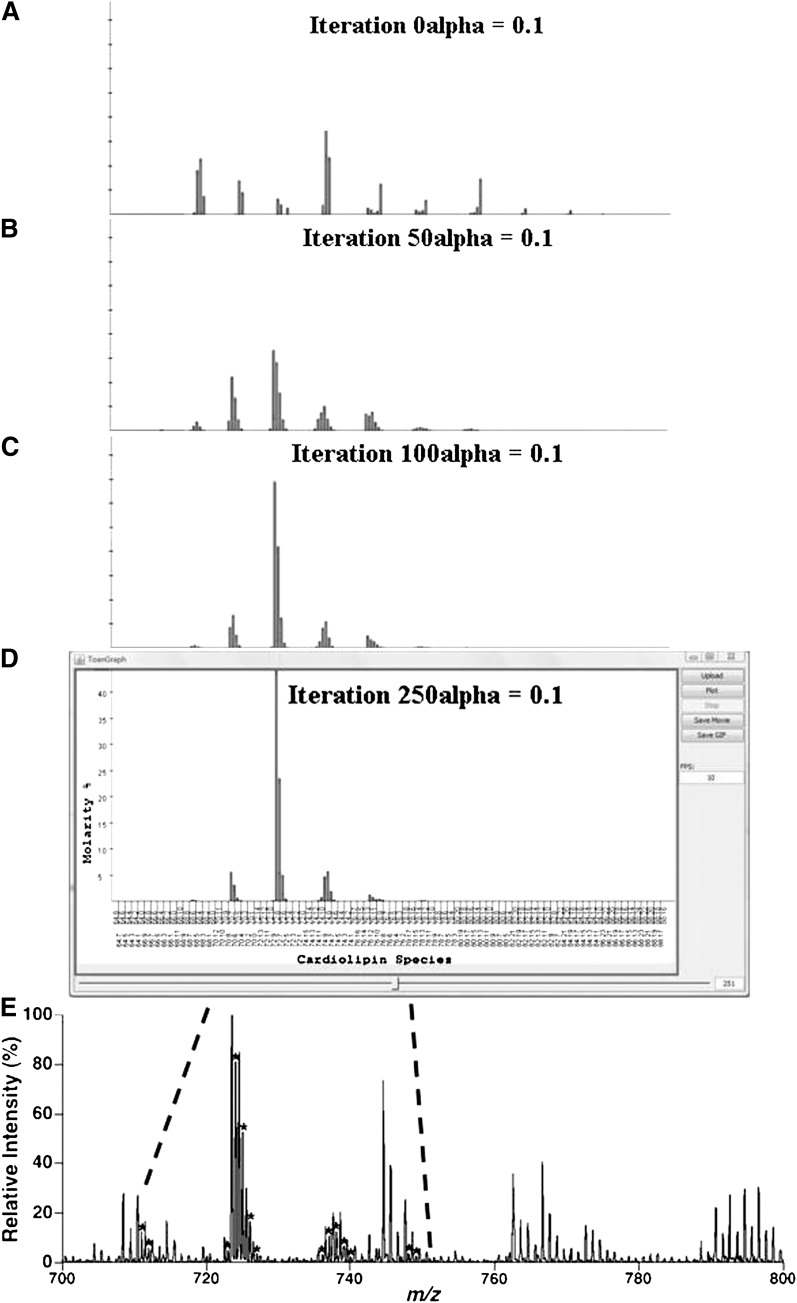 Fig. 4.