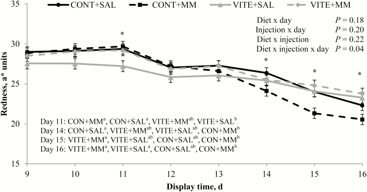 Figure 4.