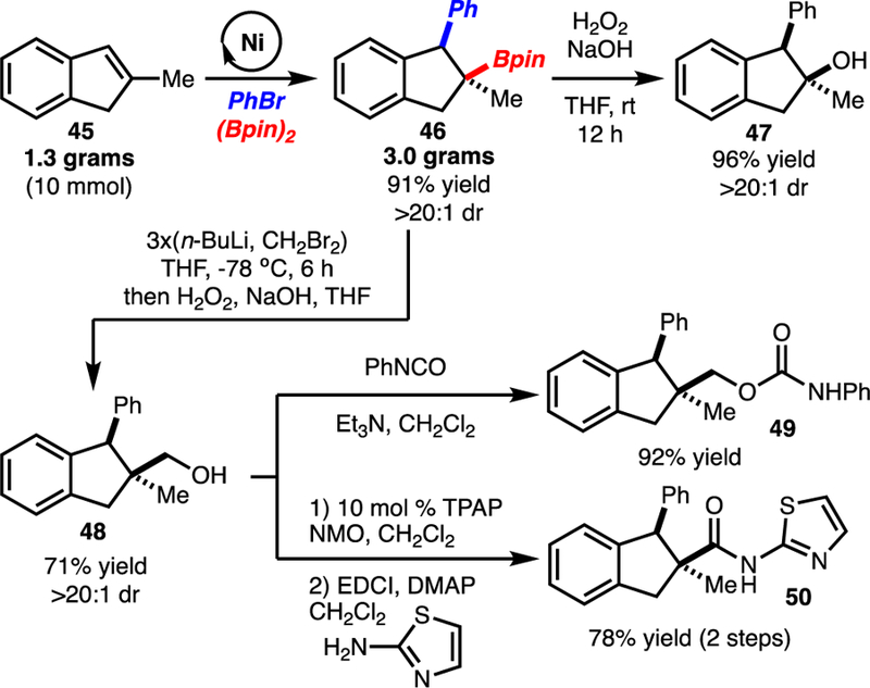 Scheme 4