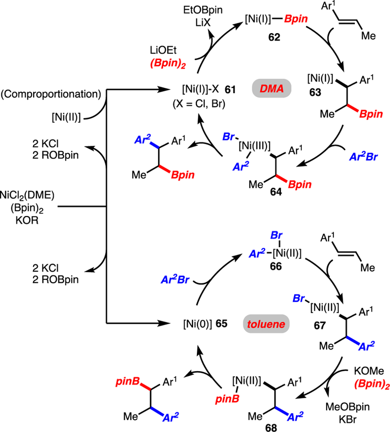 Scheme 6