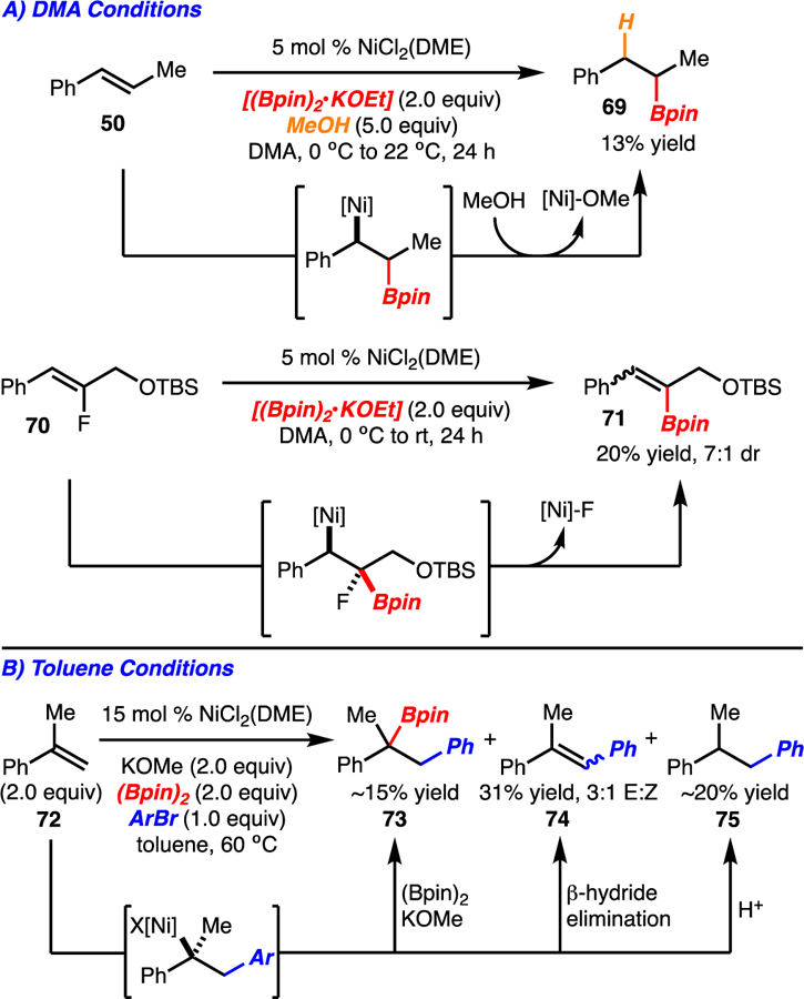 Scheme 7