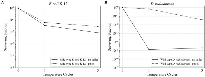 Figure 8