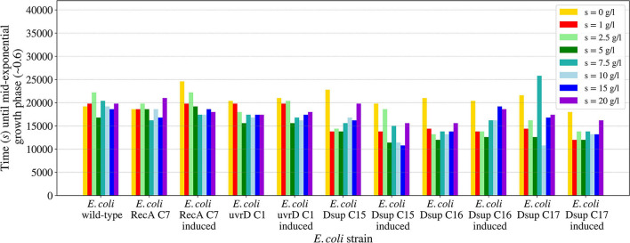 Figure 10