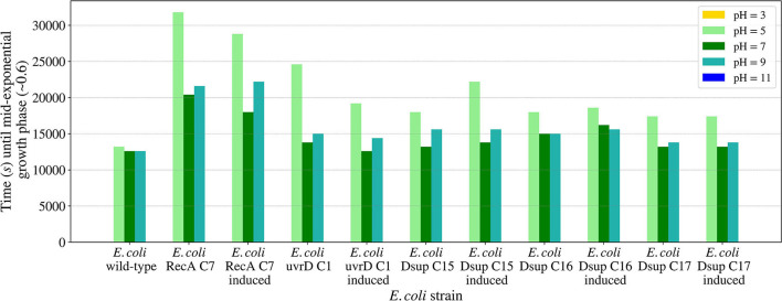 Figure 11