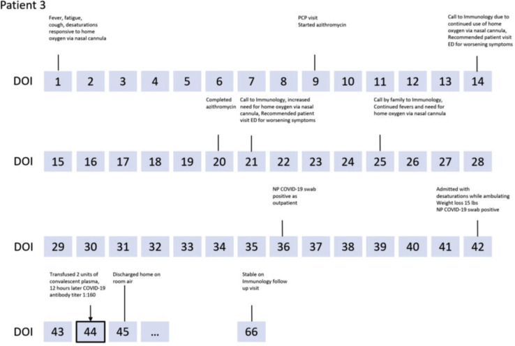 Figure E1