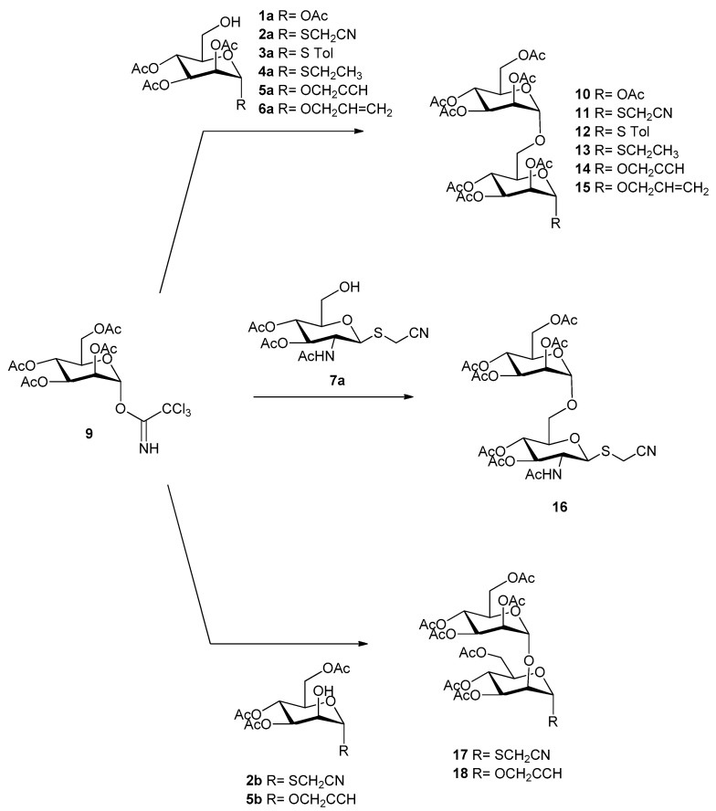 Scheme 2