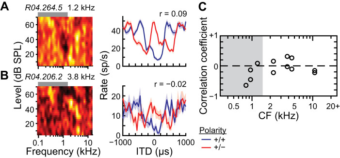 Fig. 10.