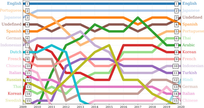 Figure 3