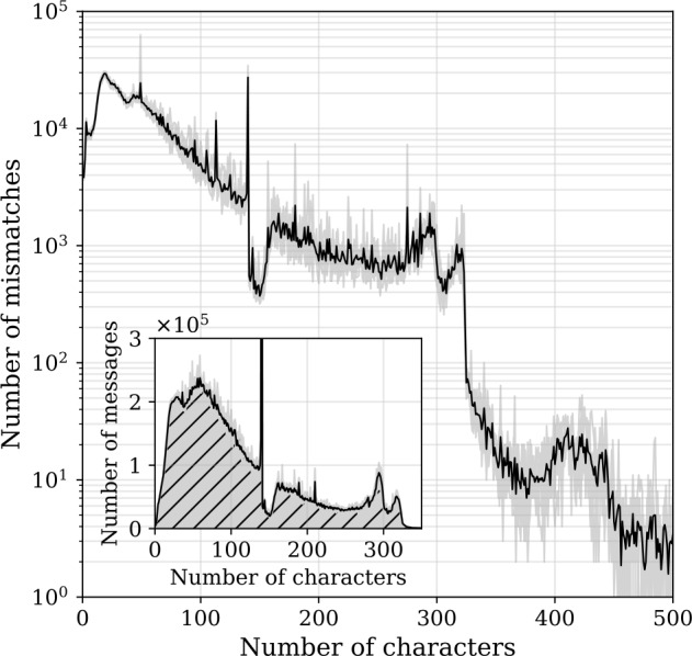 Figure 11