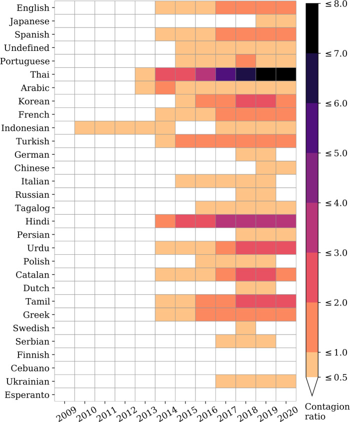 Figure 6