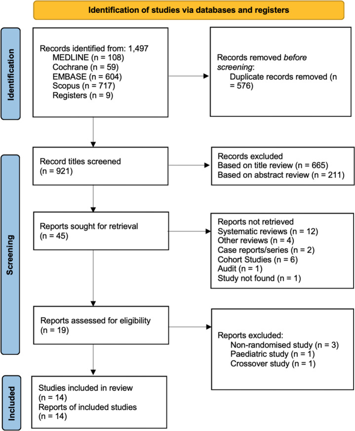 graphic file with name 11845_2023_3517_Tab4_HTML.jpg