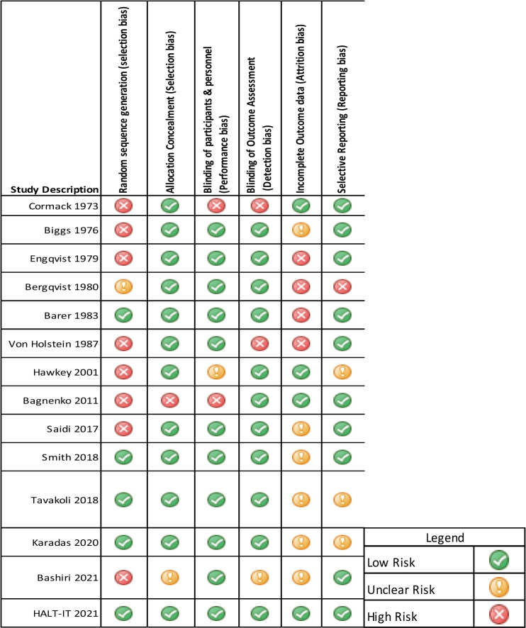 graphic file with name 11845_2023_3517_Tab5_HTML.jpg