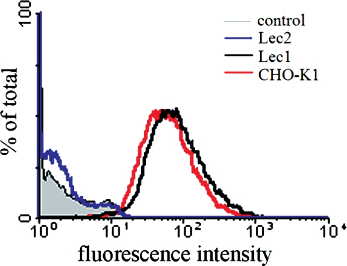 Fig. 3.