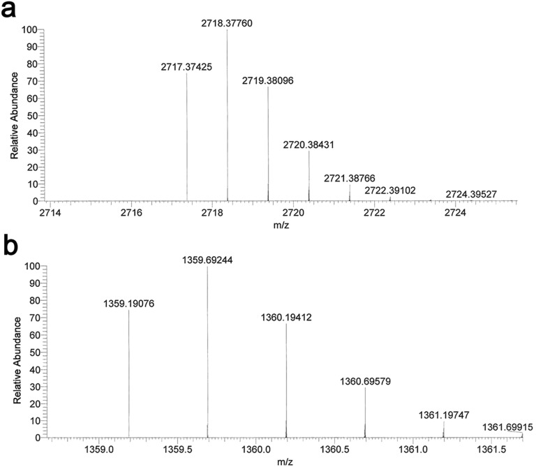 Fig. S3.