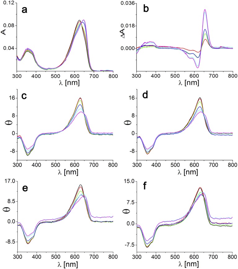 Fig. S5.