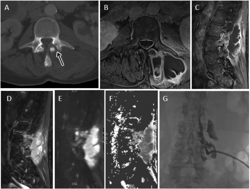 Figure 15.