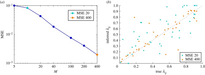 Figure 11.