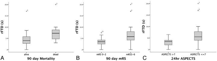 Fig 3.