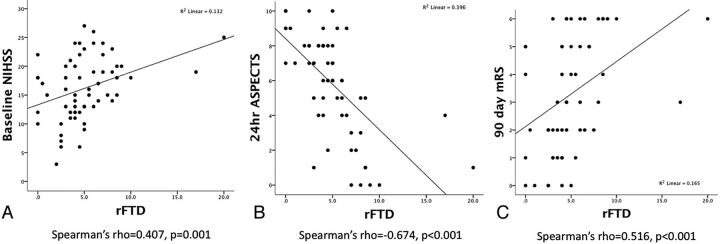 Fig 2.